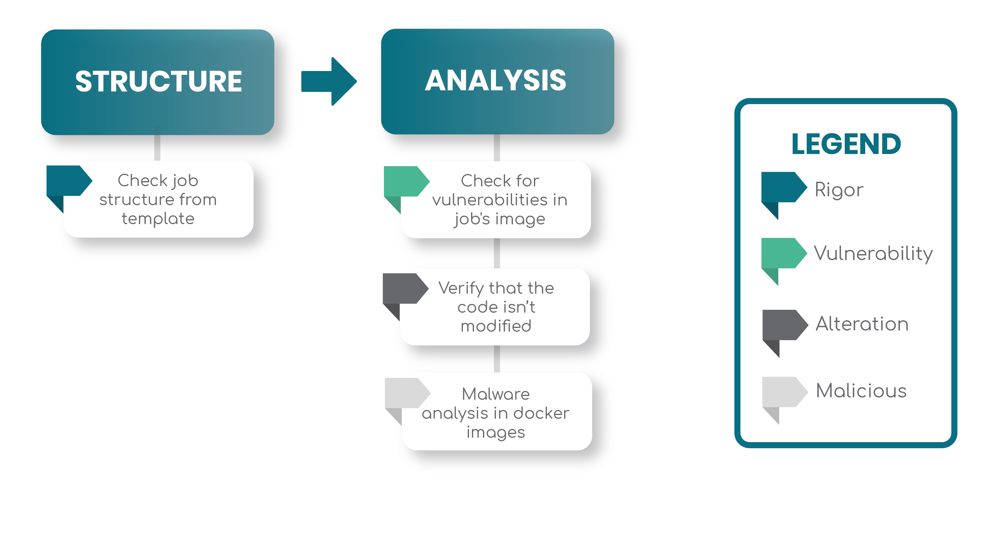 R2Devops' CI pipeline